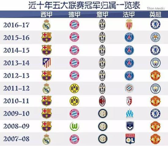 我们不仅见